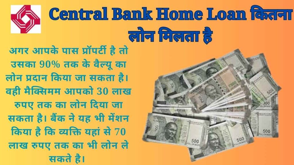 Central Bank Home Loan कितना लोन मिलता है